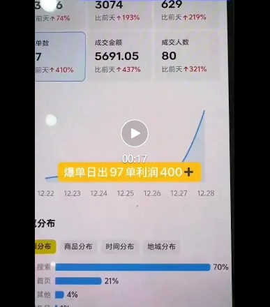 久爱副业网,网赚项目,网赚论坛博客网分享闲鱼电影票自动化，年底开启月入 2W + 的财富通道，可自动化(内附独家秘籍)