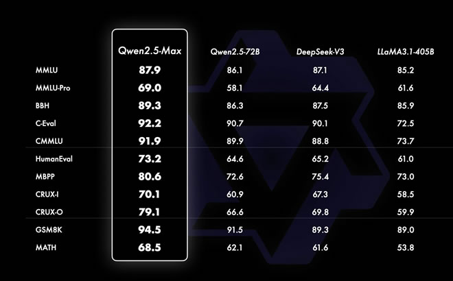 全面超越Deepseek，阿里大年初一放大招