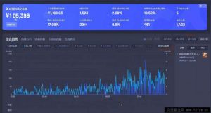 （14138期）Ai智能无人直播带货 无需出镜 单日轻松变现1000+ 零违规风控 小白也能…-就爱副业网