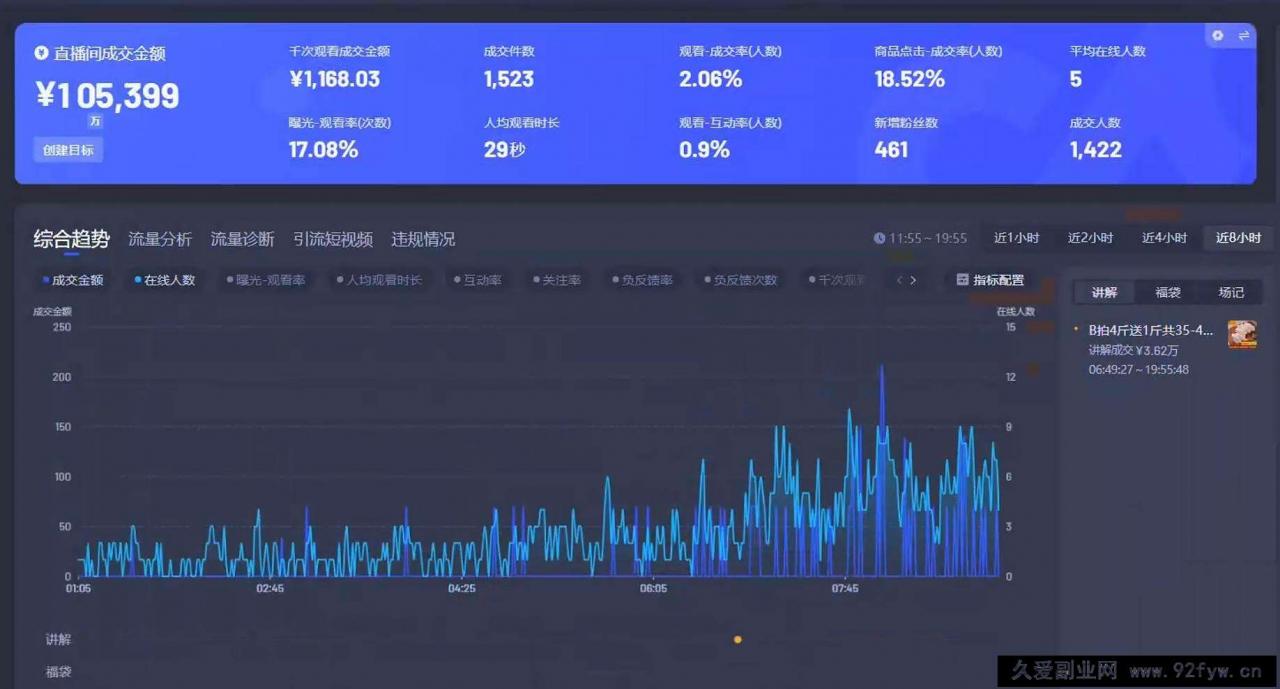 图片[4]-（14138期）Ai智能无人直播带货 无需出镜 单日轻松变现1000+ 零违规风控 小白也能…-就爱副业网